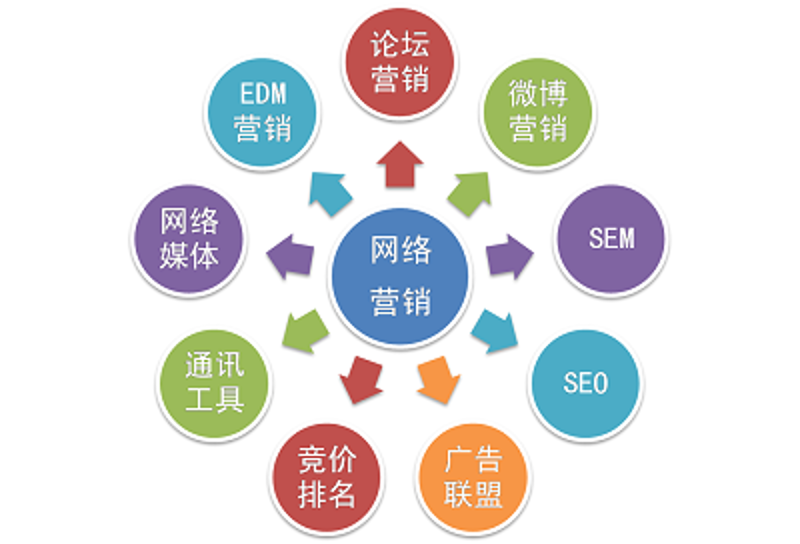 访谈记录:喜纳电子商务与纳喜餐饮合作模式探讨