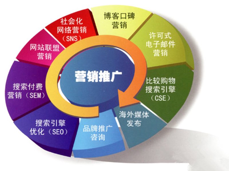 电子商务正在改变我们的生活方式，越来越多的人加入到了这个蓬勃发展的行业中来。那么如何成为一名优秀的电子商务师呢？